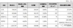 巨头鏖战社区便利店