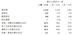 “梳子大王”谭木匠：小梳子，2018一年卖了3.12亿