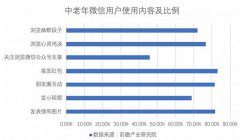 手机背后的老年人：沉迷、受骗与越轨
