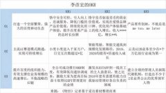 百度重整人才梯队建设，总裁张亚勤将于十月退休