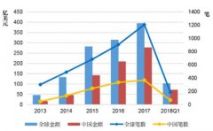 AI人才储备暗战 中国胜算几何？