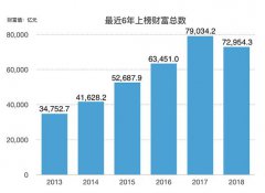 福布斯中国400富豪榜发布:马云超许家印夺魁