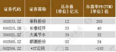 A股冒出一群90后董事长 这些小鲜肉凭啥当掌门？