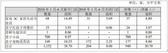 苏宁易购公布半年报:GMV增长四成,3C电器仍占营收重头