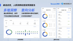 社交化能力带动口碑效应，腾讯创新汽车数字化营销新玩法