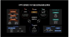 2020 OPPO开发者大会商业专场：发布首家终端媒体营销方法论